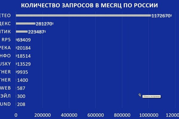 Как попасть на кракен