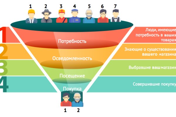 Кракен это современный супернет