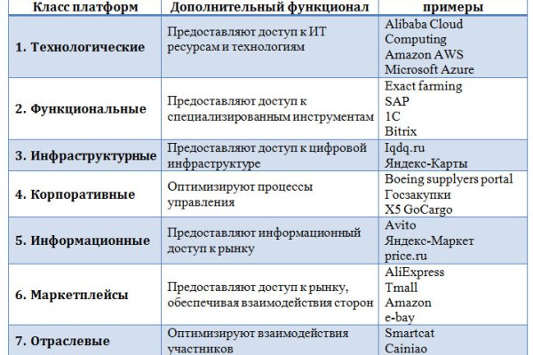 Кракен зеркала официальные