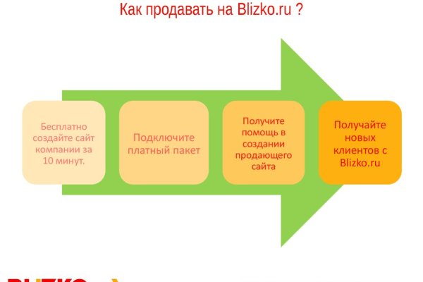 Рабочая ссылка кракен маркетплейс