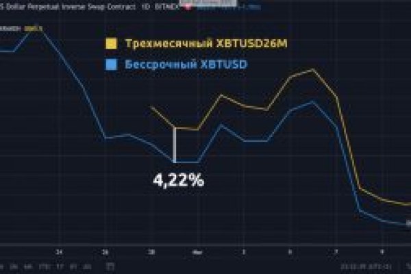 Кракен супернет только через