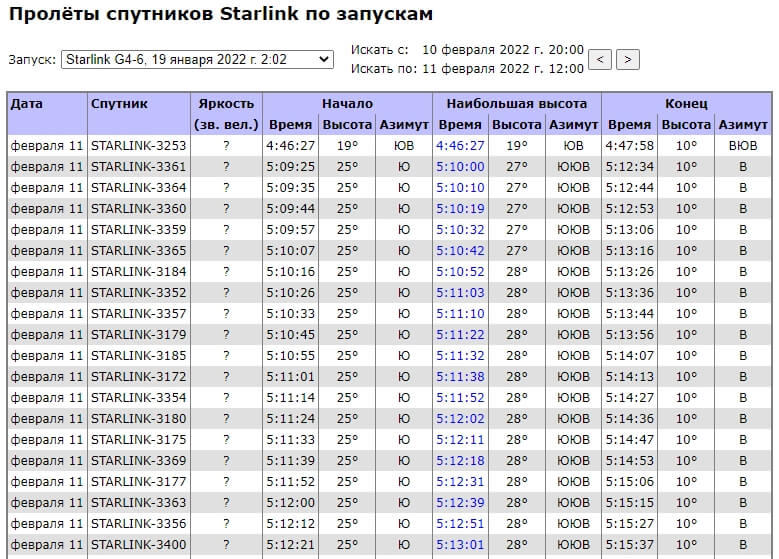 Kraken рынок